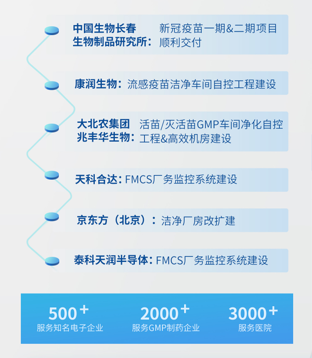 福加，長(zhǎng)生所，新冠疫苗，醫(yī)院
